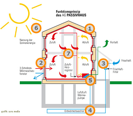 Immeuble%20a%20energie%20passive_passivhaus